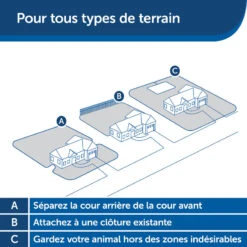 Clôture Anti-fugue Invisible Pour Chien Petsafe -Magasin D'Équipement De Chasse cloture anti fugue invisible pour chien petsafe 7