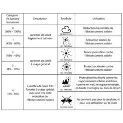 SUR LUNETTE DE PROTECTION CLAY 100 OTG VERRE RESISTANT NEUTRE CATEGORIE 0 -Magasin D'Équipement De Chasse sur lunette de protection clay 100 otg verre resistant neutre categorie 0 6